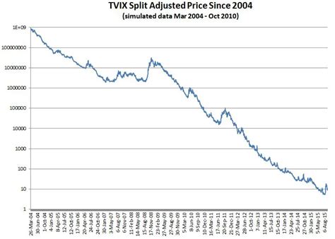 tvlix|tilix stock.